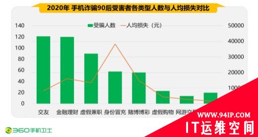 2020年手机安全报告：警惕AI、大数据等高科技网络诈骗