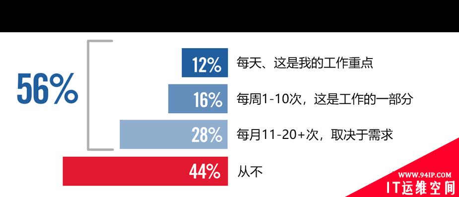 威胁情报：最危险的网络安全工作