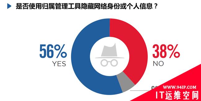 威胁情报：最危险的网络安全工作