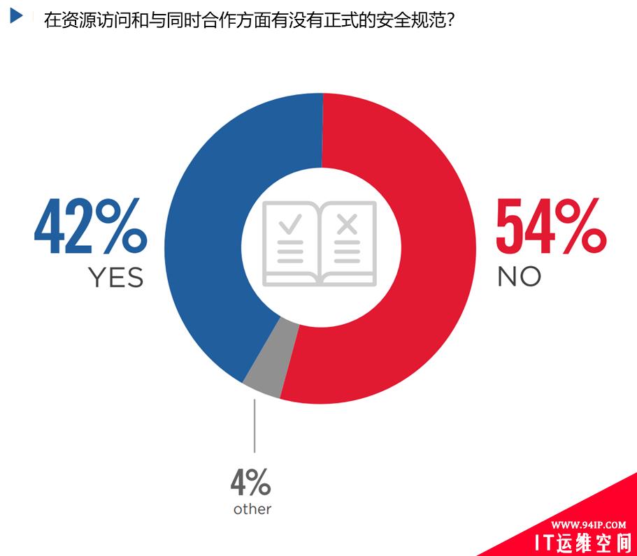 威胁情报：最危险的网络安全工作