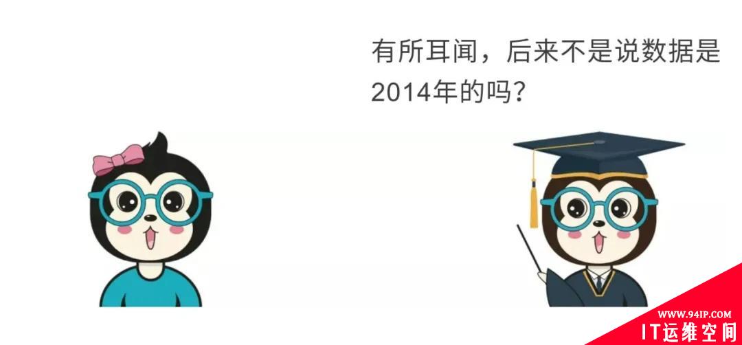 漫话：如何给女朋友解释什么是撞库、脱库和洗库？