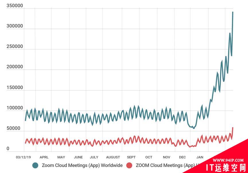 新冠终结VPN？打造零信任网络的五个步骤