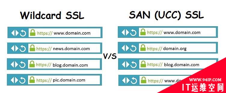 一文讲清通用型SSL与SAN SSL证书