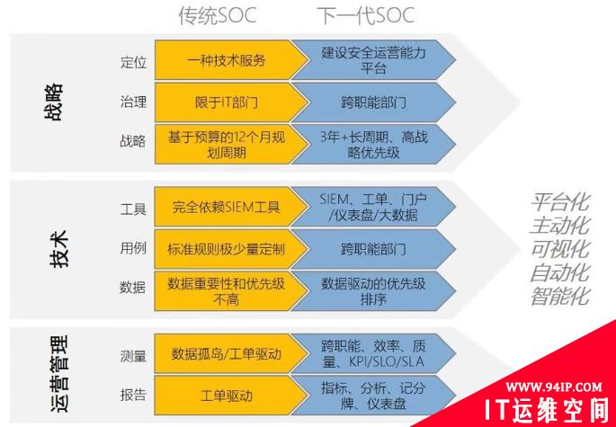 安全运营的“天坑”？ SIEM 的残酷真相