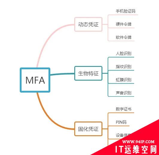 微软：99.9％的被黑帐户未启用MFA，保障安全宝典看这里！