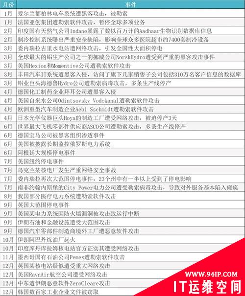 工控安全较大威胁：攻击工具泛滥