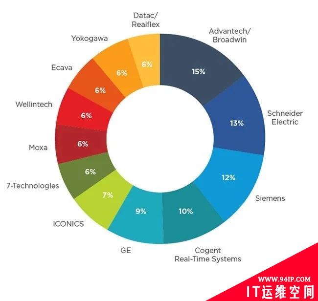 工控安全较大威胁：攻击工具泛滥