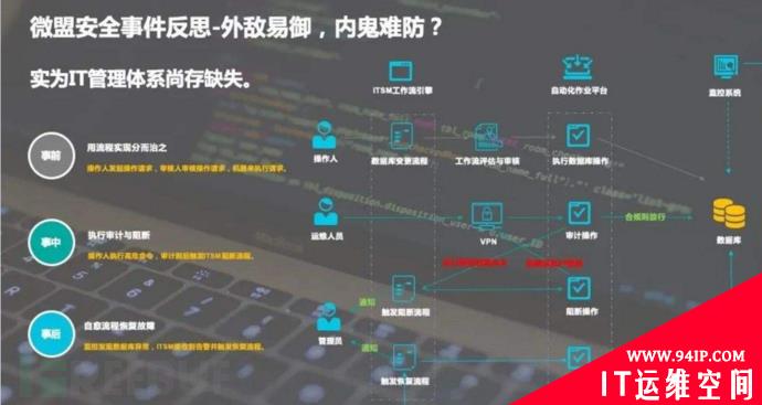 信息安全意识培训可以这样做