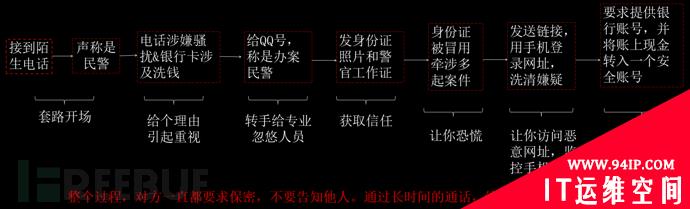 信息安全意识培训可以这样做