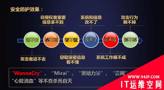 大咖座谈新基建 解读五字硬核与三大挑战
