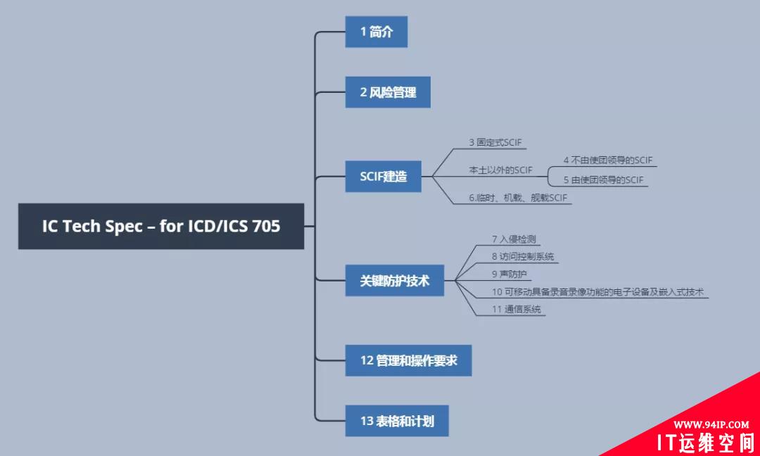 从一场全球关注的涉密会议谈起