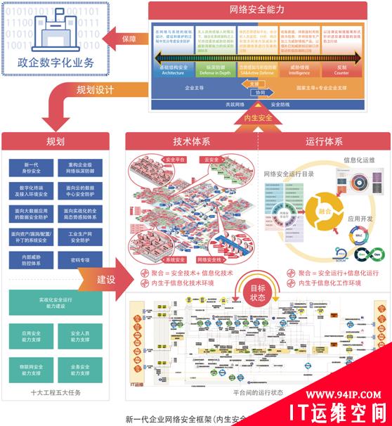 奇安信韩永刚：新基建加速数字化 安全风险即是业务运营风险
