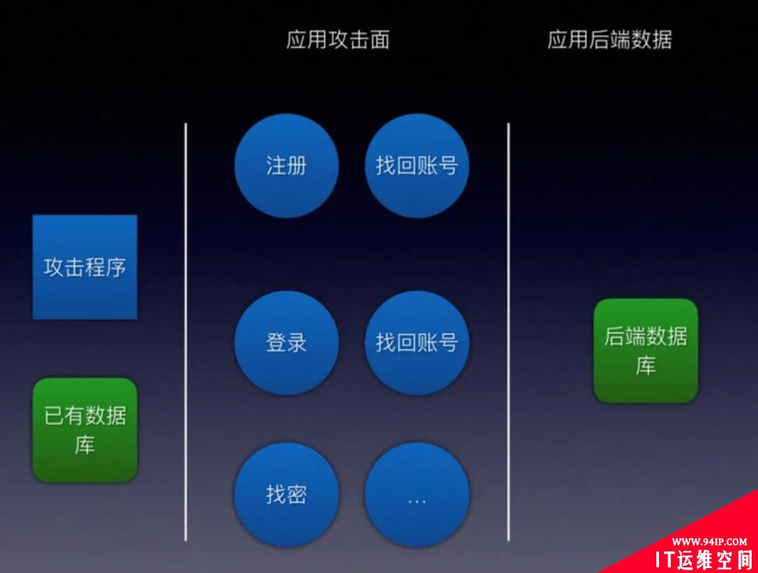 常见的Web攻击方式有哪些？黑客：28种总有一款适合你