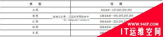 网络安全编程：Winsock编程基础