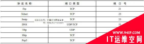 网络安全编程：Winsock编程基础