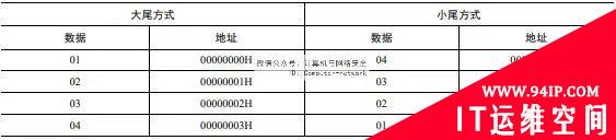 网络安全编程：Winsock编程基础