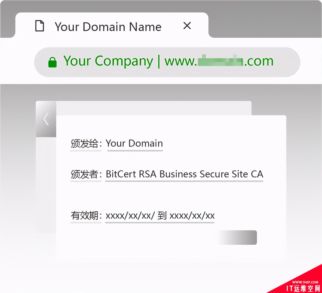 要配置SSL证书，不知道买哪种好？5分钟教你成为“买证”大神