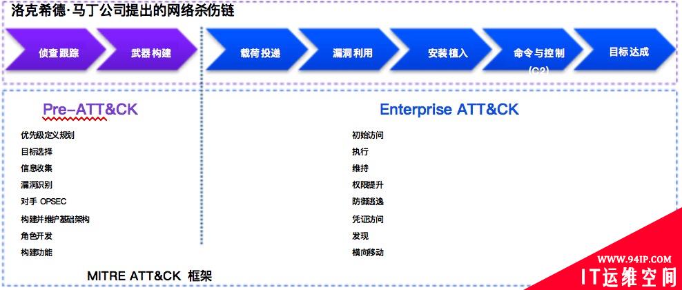 高效 SIEM 用例快速指南