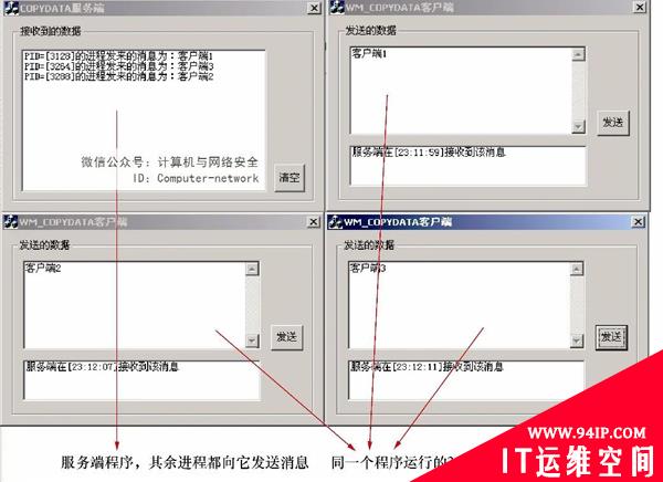 网络安全编程：通过消息实现进程间的通信