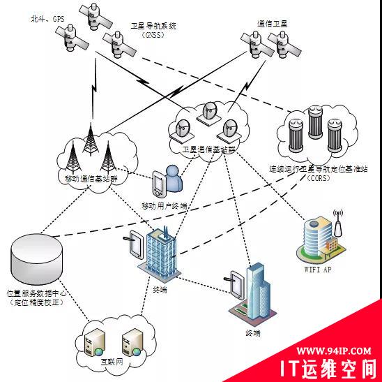 身边的地理信息安全与保密