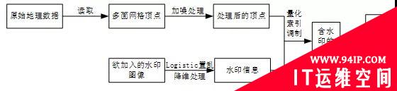 身边的地理信息安全与保密