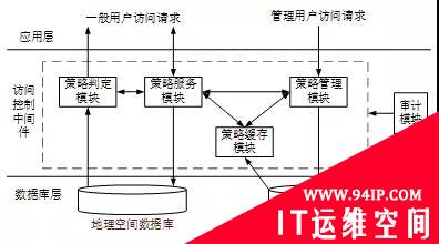 身边的地理信息安全与保密