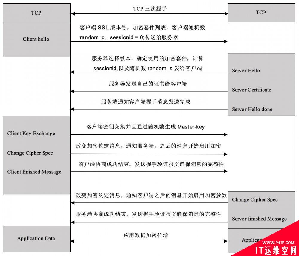 可怕，原来 HTTPS 也没用