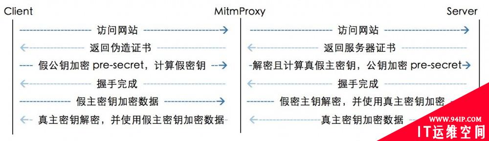 可怕，原来 HTTPS 也没用