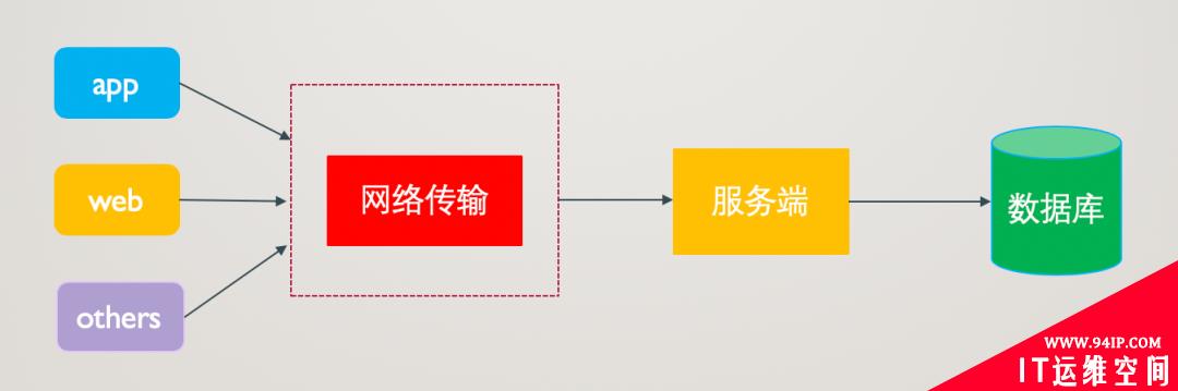 如何安全存储密码都不知道，难怪我被面试官吊打呢&#8230;学完这个一定打回去！