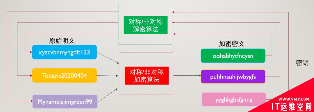 如何安全存储密码都不知道，难怪我被面试官吊打呢&#8230;学完这个一定打回去！
