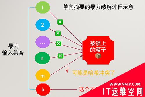 如何安全存储密码都不知道，难怪我被面试官吊打呢&#8230;学完这个一定打回去！