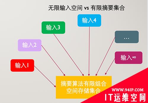 如何安全存储密码都不知道，难怪我被面试官吊打呢&#8230;学完这个一定打回去！