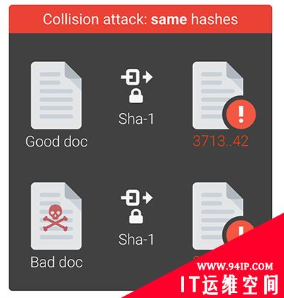 如何安全存储密码都不知道，难怪我被面试官吊打呢&#8230;学完这个一定打回去！