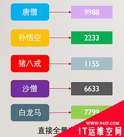 如何安全存储密码都不知道，难怪我被面试官吊打呢&#8230;学完这个一定打回去！