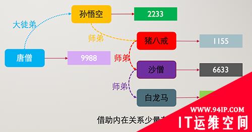 如何安全存储密码都不知道，难怪我被面试官吊打呢&#8230;学完这个一定打回去！