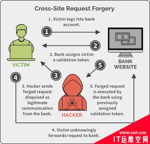 一网打尽！每个程序猿都该了解的黑客技术大汇总