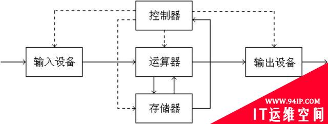 一网打尽！每个程序猿都该了解的黑客技术大汇总