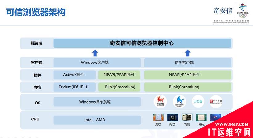 奇安信可信浏览器正式发布 打造信创生态安全纽带