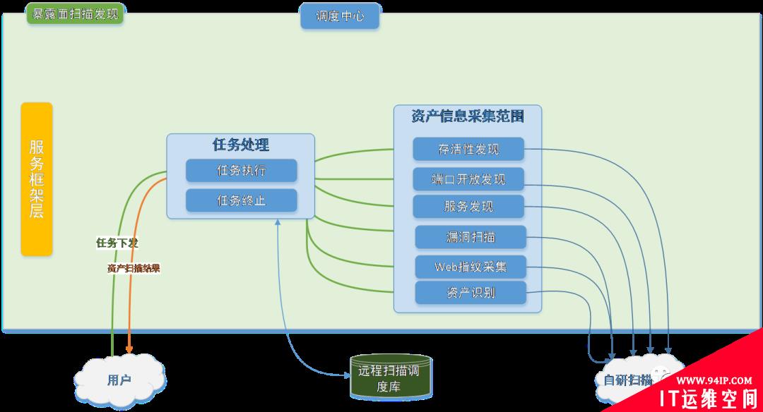 甲方观点：暴露面资产管理的“柳暗“与”花明”