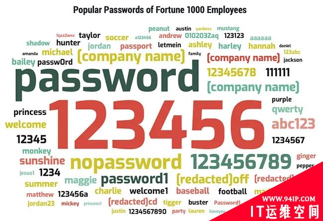 网络安全习惯的重要性：《财富》1000强公司密码曝光！