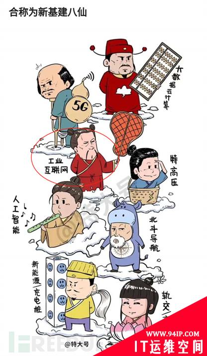 工业互联网安全研究笔记