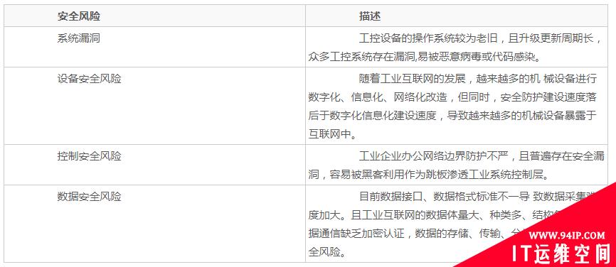 工业互联网安全研究笔记