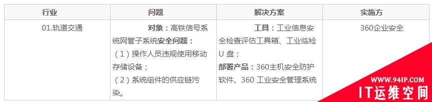 工业互联网安全研究笔记