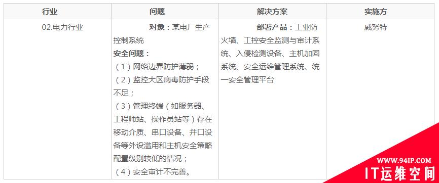 工业互联网安全研究笔记