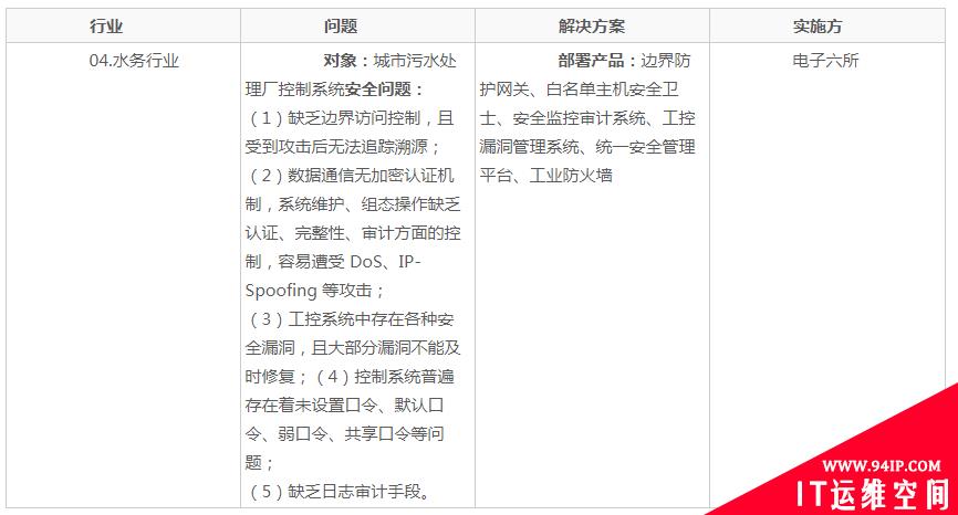 工业互联网安全研究笔记