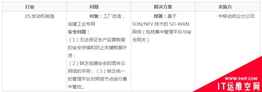 工业互联网安全研究笔记
