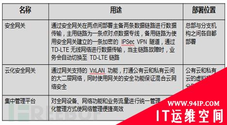 工业互联网安全研究笔记