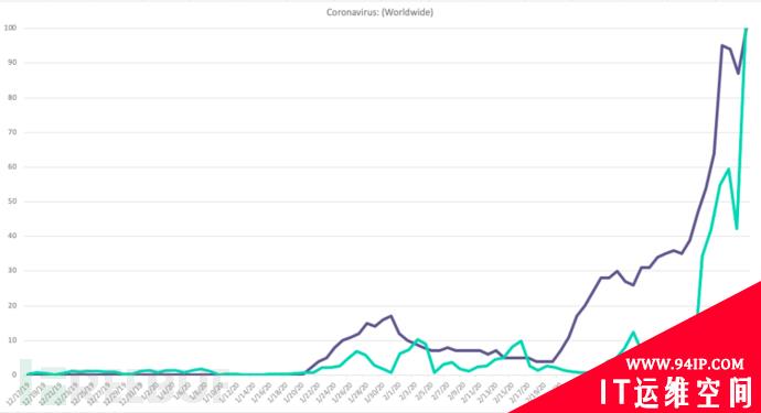 暗网卖口罩，推特卖厕纸，疫情下的海外黑灰产