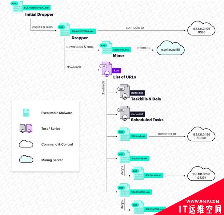 警惕：黑客在数千个Microsoft SQL 服务器上安装秘密后门
