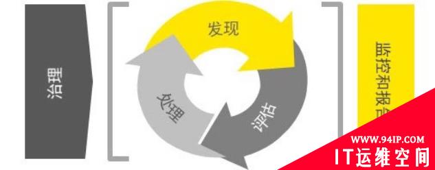 漏洞管理面面观